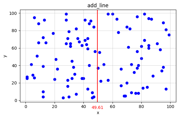 【Python】グラフに縦線・横線を追加したい【Matplotlib】 | Taklog